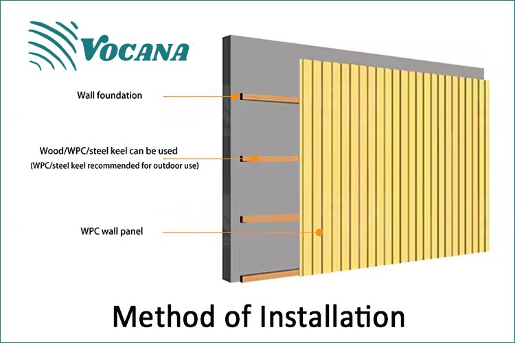 WPC Wood Cladding cost